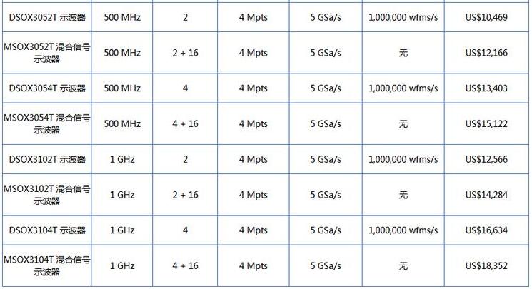 InfiniiVision 3000T X系列示波器(圖2)