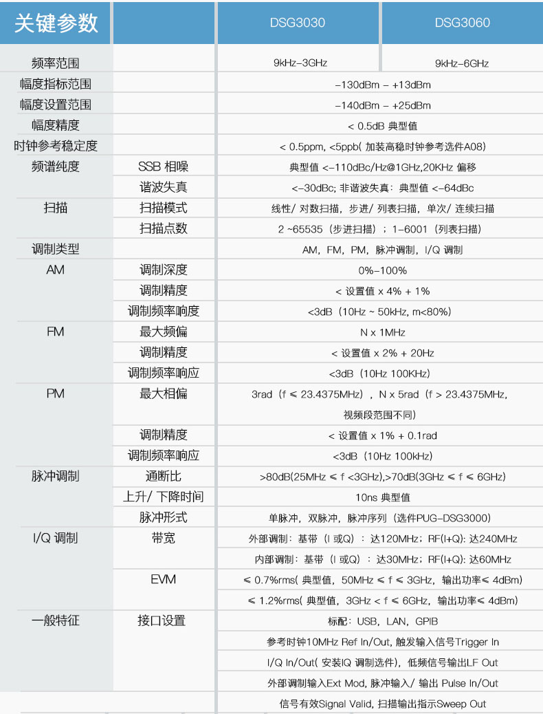 DSG3060 射頻信號(hào)源(圖1)