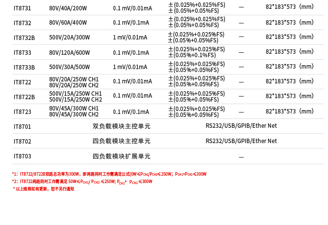 IT8700系列可編程直流電子負(fù)載(圖1)
