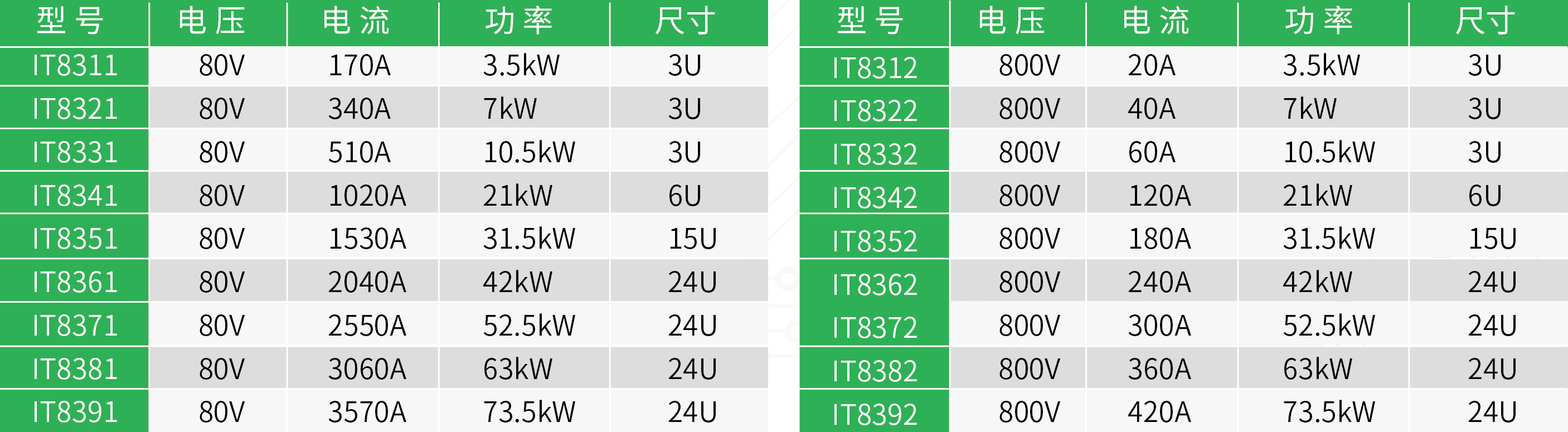 IT8300系列直流電子負(fù)載(圖1)