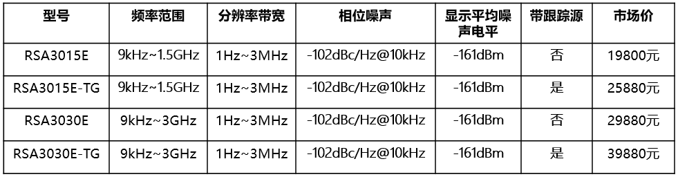 RSA3000E系列實(shí)時(shí)頻譜分析儀(圖1)