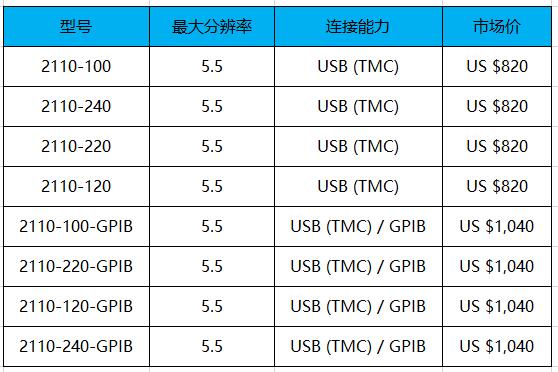 keithley 2110 五位半萬用表(圖1)