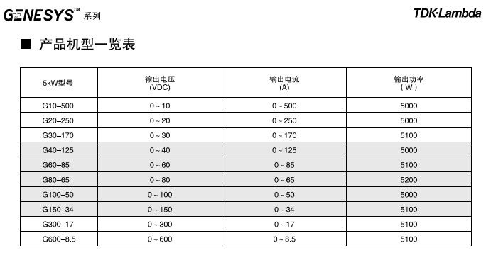 CVCC可編程直流電源 Genesys+?系列 (圖1) CVCC可編程直流電源 Genesys+?系列 (圖1)