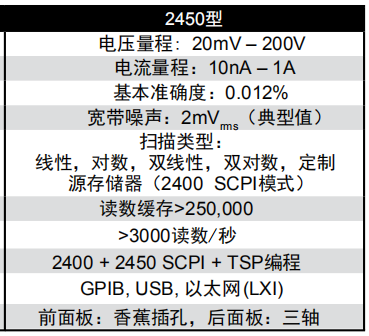 2450數(shù)字源表(圖1)