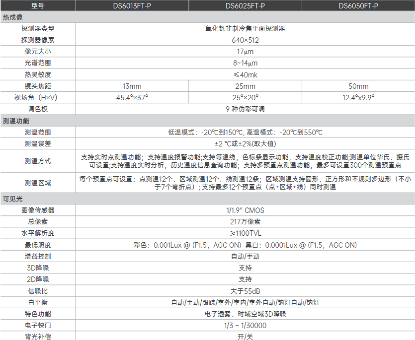 DS60xxFT-P系列觀(guān)測(cè)/測(cè)溫型雙目球機(jī)(圖1)
