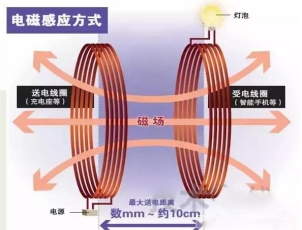 安泰功率放大器在無線充電領(lǐng)域中應(yīng)用案例(圖1)