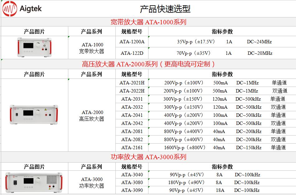 安泰功率放大器在無線充電領(lǐng)域中應(yīng)用案例(圖3)