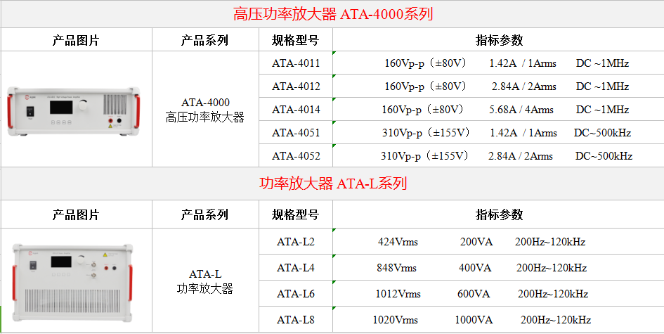 安泰功率放大器在無線充電領(lǐng)域中應(yīng)用案例(圖4)