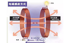 安泰功率放大器在無線充電領(lǐng)域中應(yīng)用案例