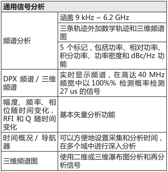 泰克物聯(lián)網(wǎng)行業(yè) LoRa 測(cè)試方案(圖4)