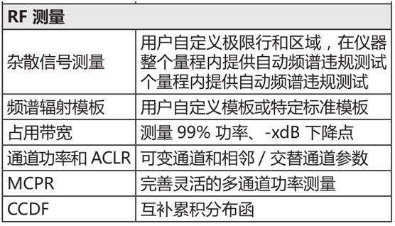 泰克物聯(lián)網(wǎng)行業(yè) LoRa 測(cè)試方案(圖5)