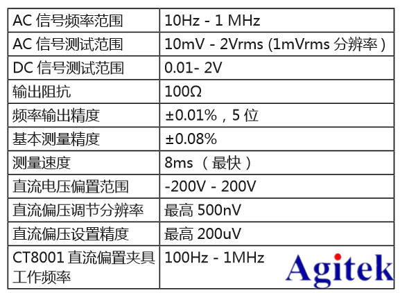 吉時利半導(dǎo)體器件C-V特性測試方案(圖6)