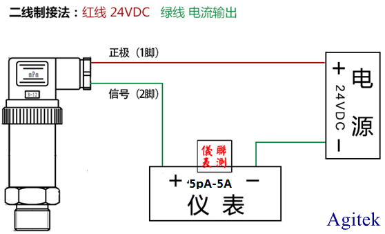 吉時(shí)利源表-皮納級電流壓力傳感器測試方案(圖2)