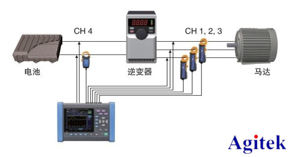 Agitek測(cè)試方案精選—新能源與電池篇(圖3)