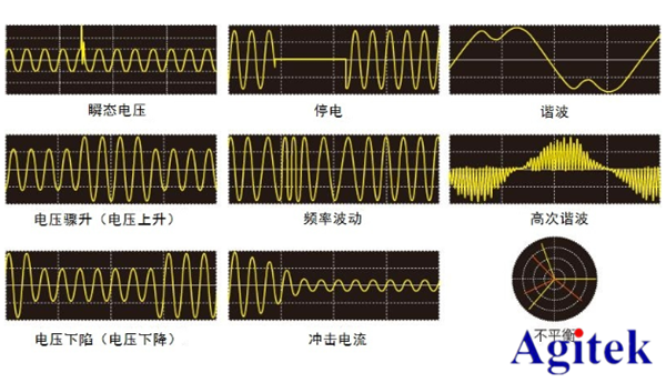 Agitek測(cè)試方案精選—新能源與電池篇(圖4)