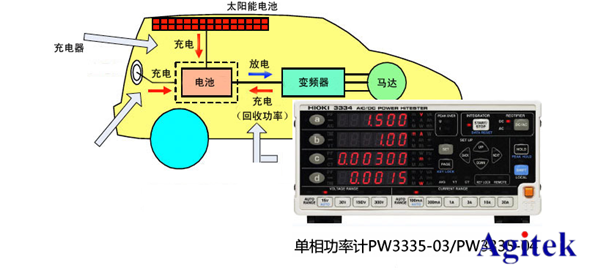 Agitek測(cè)試方案精選—新能源與電池篇(圖5)