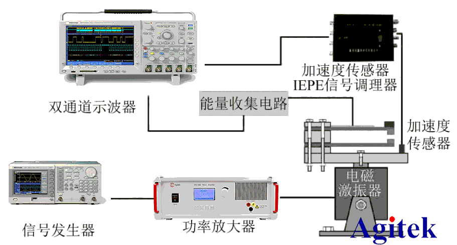功率放大器在壓電振動能量收集器建模中的應(yīng)用(圖1)
