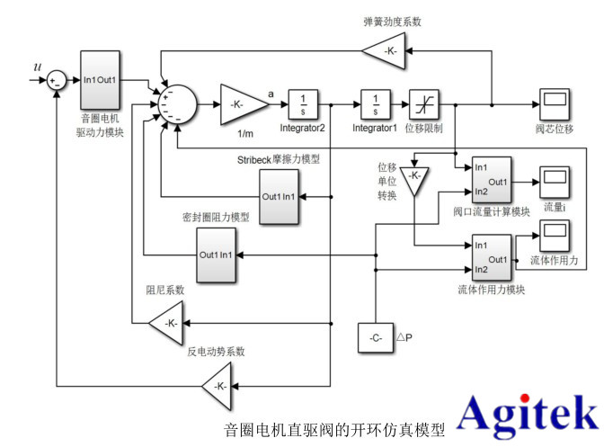 功率放大器在音圈電機(jī)直驅(qū)水液壓閥的研制與動(dòng)態(tài)特性研究中的應(yīng)用(圖1)