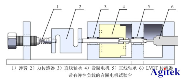 功率放大器在音圈電機(jī)直驅(qū)水液壓閥的研制與動(dòng)態(tài)特性研究中的應(yīng)用(圖3)