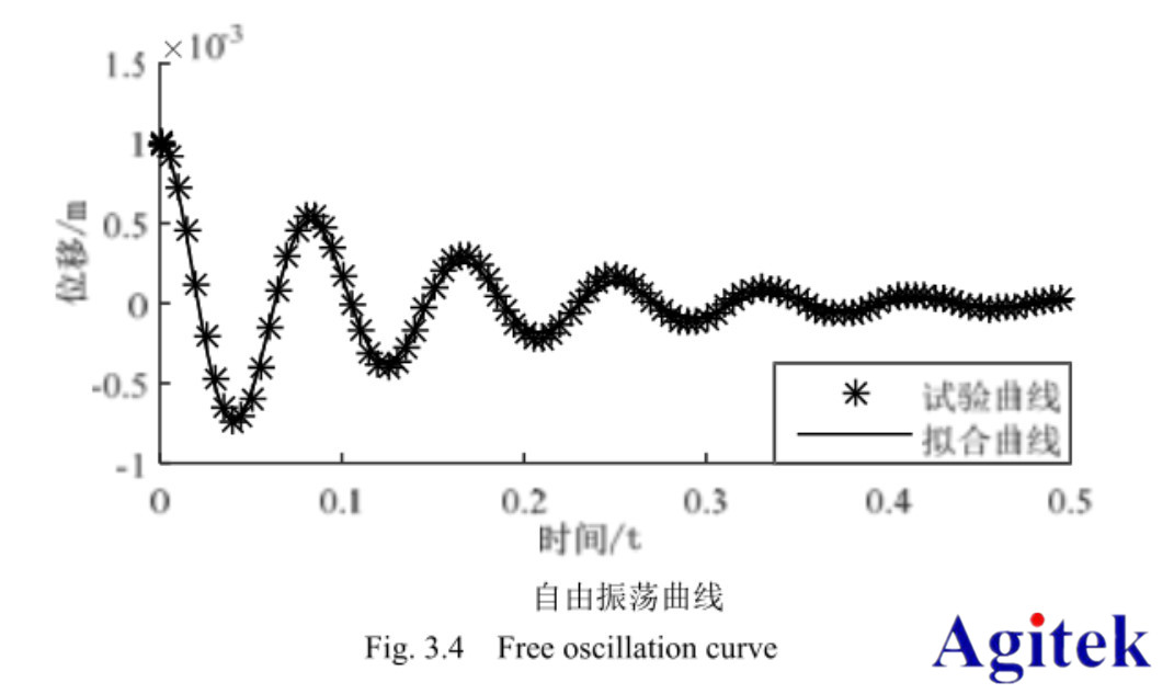 功率放大器在音圈電機(jī)直驅(qū)水液壓閥的研制與動(dòng)態(tài)特性研究中的應(yīng)用(圖4)
