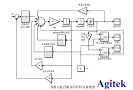 功率放大器在音圈電機直驅(qū)水液壓閥的研制與動態(tài)特性研究中的應用