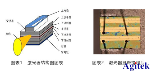 安泰高精度電壓源在半導(dǎo)體激光器測試中的應(yīng)用(圖1)