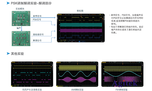 普源DS1000Z系列數(shù)字示波器在通信原理實驗中的應(yīng)用方案(圖5)