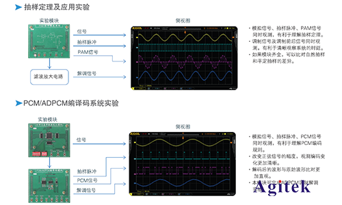 普源DS1000Z系列數(shù)字示波器在通信原理實驗中的應(yīng)用方案(圖2)