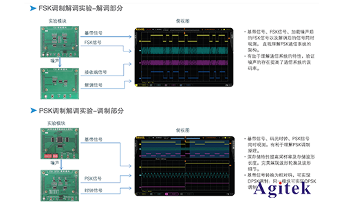 普源DS1000Z系列數(shù)字示波器在通信原理實驗中的應(yīng)用方案(圖4)