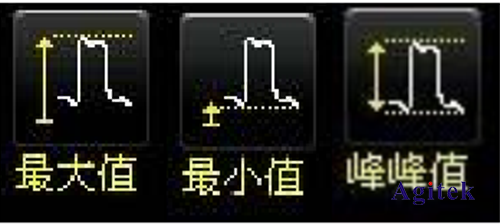 普源DS1000Z系列數(shù)字示波器在通信原理實驗中的應(yīng)用方案(圖7)