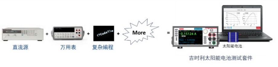 吉時(shí)利太陽(yáng)能電池測(cè)試解決方案(圖1)