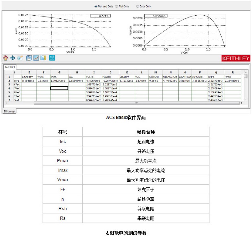吉時(shí)利太陽(yáng)能電池測(cè)試解決方案(圖2) 吉時(shí)利太陽(yáng)能電池測(cè)試解決方案(圖2)