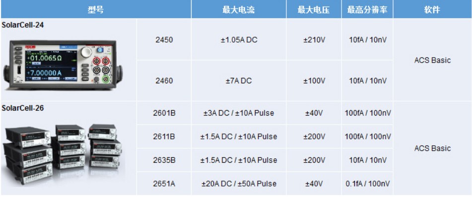 吉時(shí)利太陽(yáng)能電池測(cè)試解決方案(圖3)