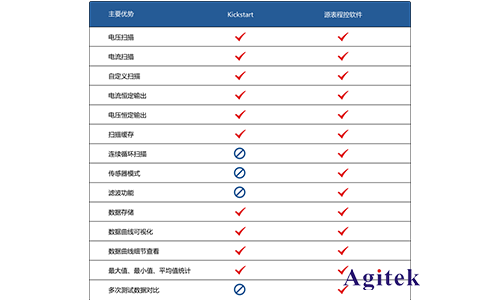 Agitek 清涼儀夏再度來襲，加量不加價！(圖2)