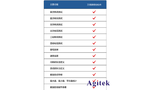 Agitek 清涼儀夏再度來襲，加量不加價！(圖3)