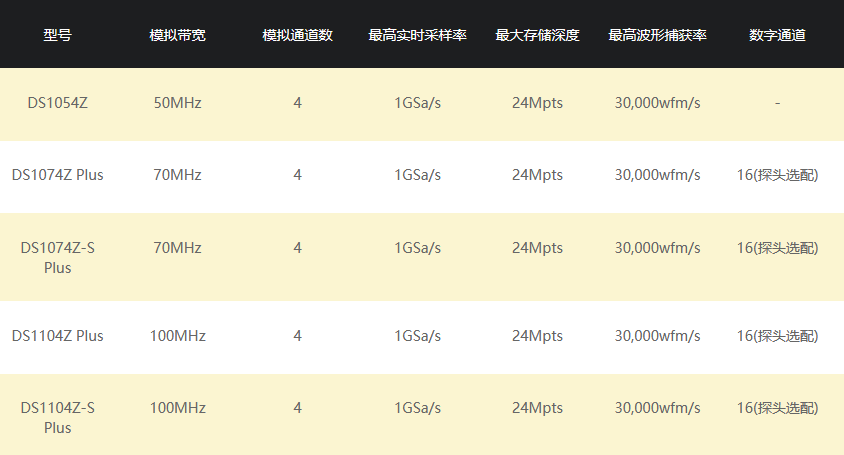 普源DS1000Z系列數(shù)字示波器(圖1)