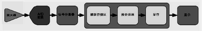 使用示波器需要注意哪些問(wèn)題？(圖3)