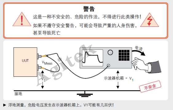 使用示波器需要注意哪些問(wèn)題？(圖5)