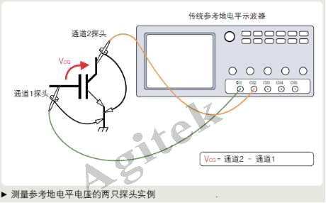 使用示波器需要注意哪些問(wèn)題？(圖6)