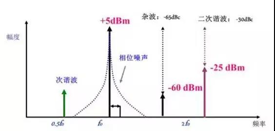 你對(duì)頻譜分析儀的來(lái)龍去脈了解多少？(圖1)