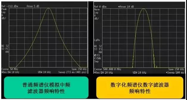 你對(duì)頻譜分析儀的來(lái)龍去脈了解多少？(圖4)