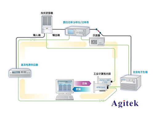 光伏逆變器測試解決方案(圖2) 光伏逆變器測試解決方案(圖2)