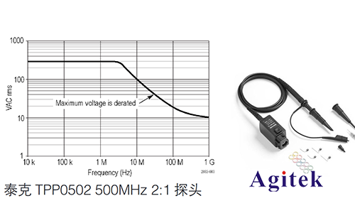 泰克示波器在電源環(huán)路響應測試方案(圖2)