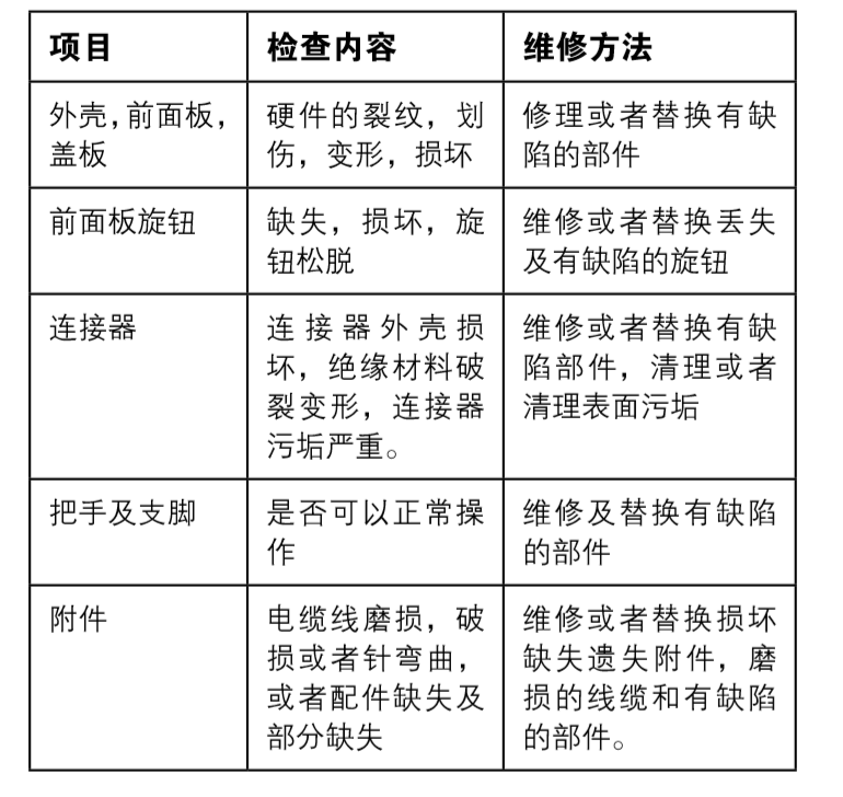 泰克示波器維護保養(yǎng)手冊(圖1)