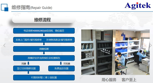 如何減少泰克示波器五個(gè)常見(jiàn)故障的發(fā)生？(圖2)