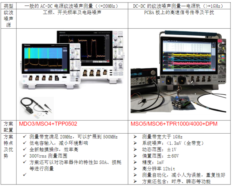 泰克示波器在電源紋波測(cè)試的應(yīng)用(圖2)