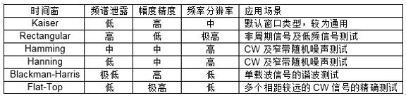 泰克示波器頻域分析利器-時(shí)頻域信號分析(圖11)