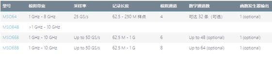 介紹中高端泰克示波器，歡迎體驗，讓您“演”見為實(圖9)