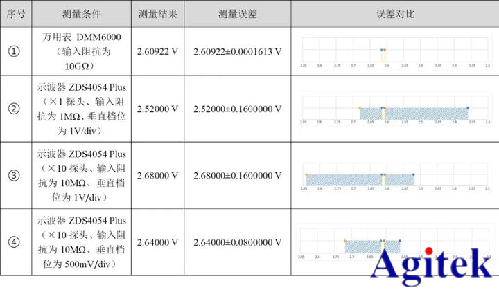 示波器和萬用表有什么區(qū)別？(圖8)