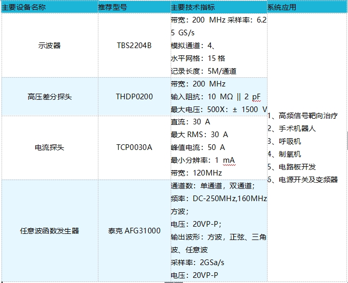 示波器在醫(yī)療設(shè)備的測(cè)試應(yīng)用(圖2)